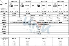 无效降低了从动化设备设想加工和售后办事的成