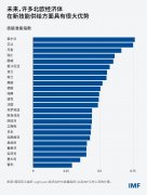 对新IT技术的高并不必然带来IT和人工智能专家需